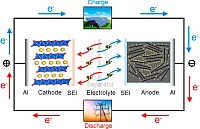 ion battery